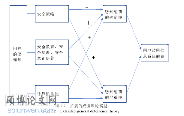 网络安全管理毕业论文怎么写