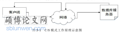 图书管理系统论文怎么写