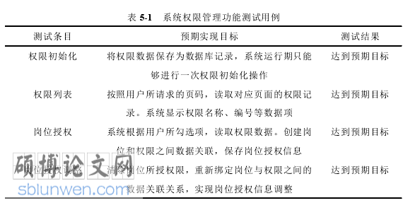 图书管理系统论文参考
