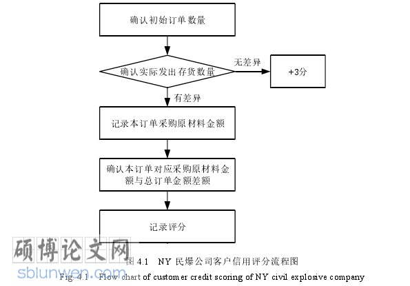 存货管理论文参考