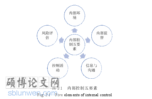 存货管理论文怎么写