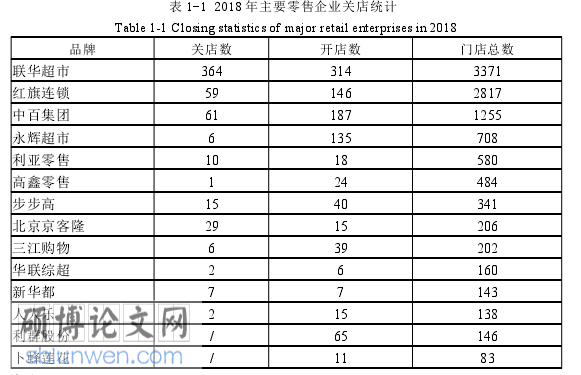 连锁经营管理论文参考