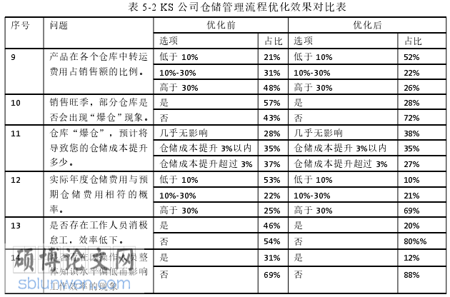 仓储管理论文参考