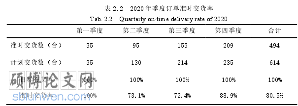 生产管理论文怎么写