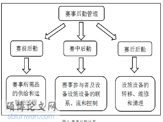 后勤管理论文参考