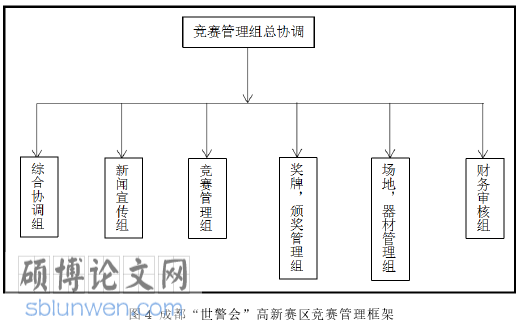 后勤管理论文怎么写