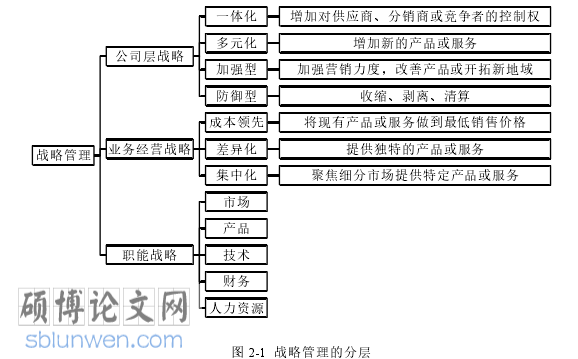 战略管理论文参考