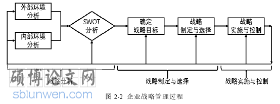 战略管理论文怎么写