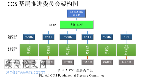 运营管理论文参考
