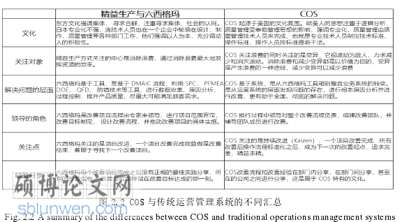 运营管理论文怎么写