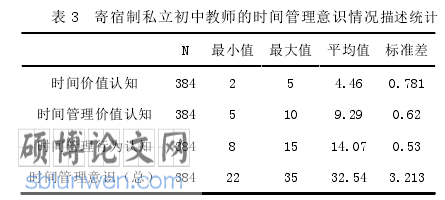 时间管理论文参考