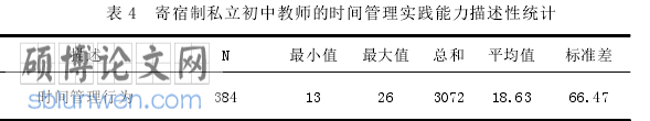 时间管理论文怎么写