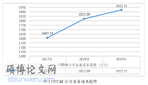 设备管理论文怎么写