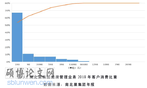 健康管理论文怎么写