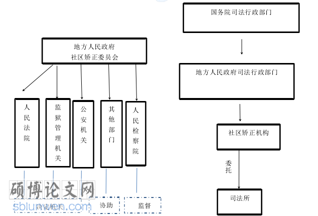 社区管理论文参考