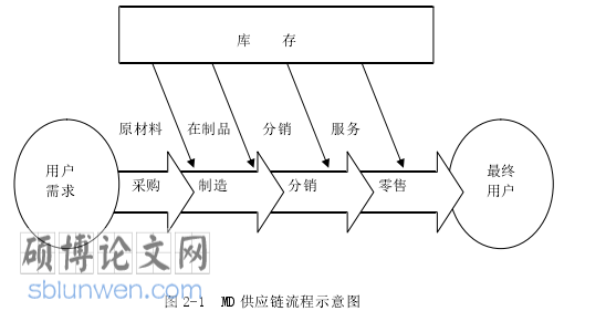采购管理论文参考