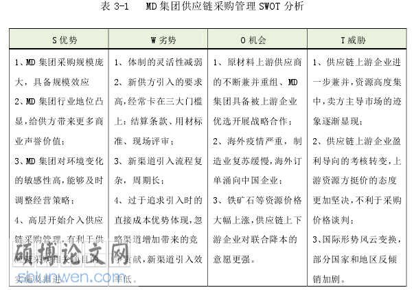 采购管理论文怎么写