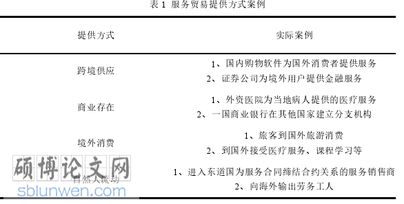 国际贸易研究生论文参考