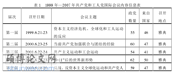 国际会议论文参考