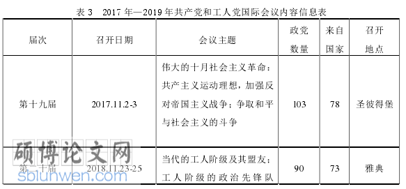 国际会议论文怎么写