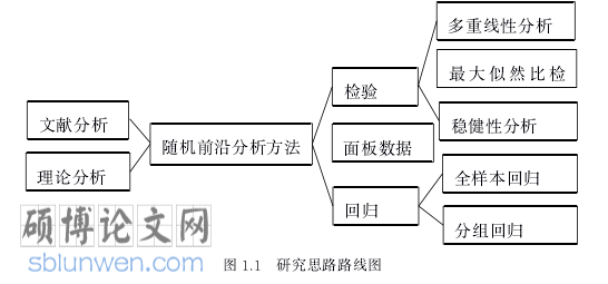 国际商务论文怎么写