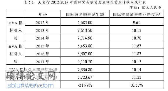 国际贸易实务论文参考