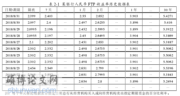 国际贸易实务论文怎么写