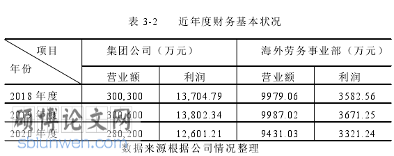 国际经济论文怎么写