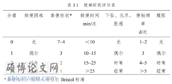 护理研究生毕业论文怎么写