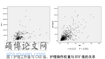 内科护理论文参考