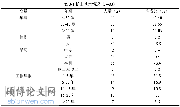 内科护理论文怎么写