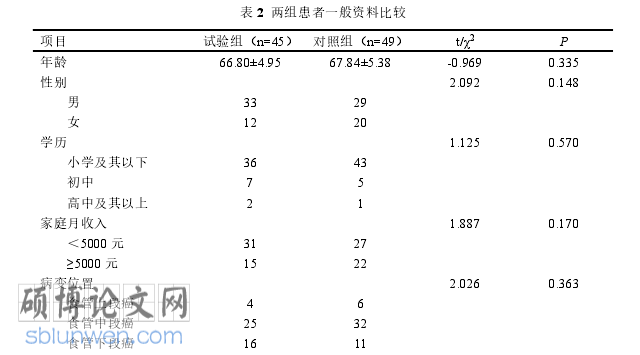 外科护理论文参考