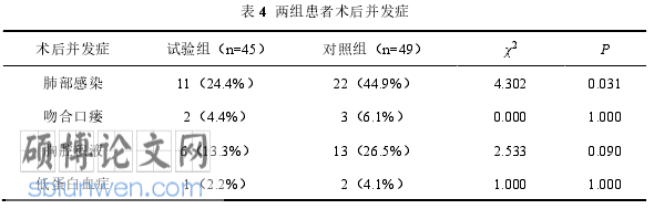 外科护理论文怎么写