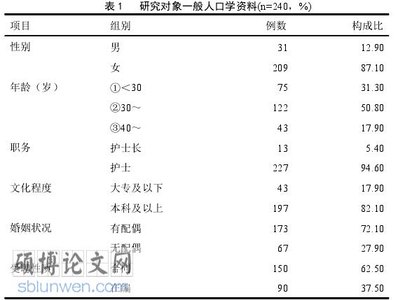 手术室护理论文怎么写