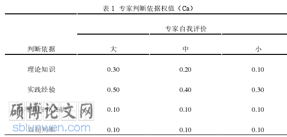 社区护理论文怎么写