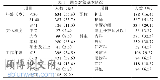 临床护理论文参考