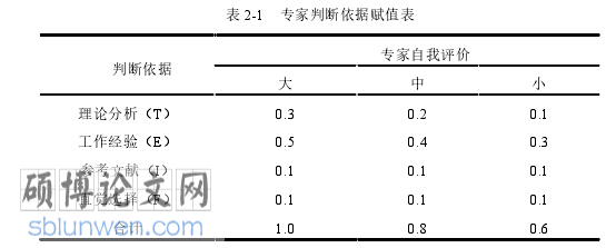 急诊护理论文怎么写