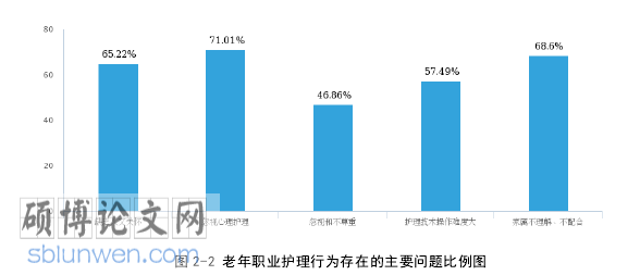 护理伦理论文参考