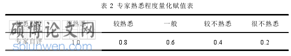 康复护理论文怎么写