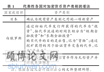 会计学术论文参考