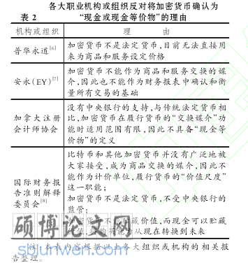会计学术论文怎么写