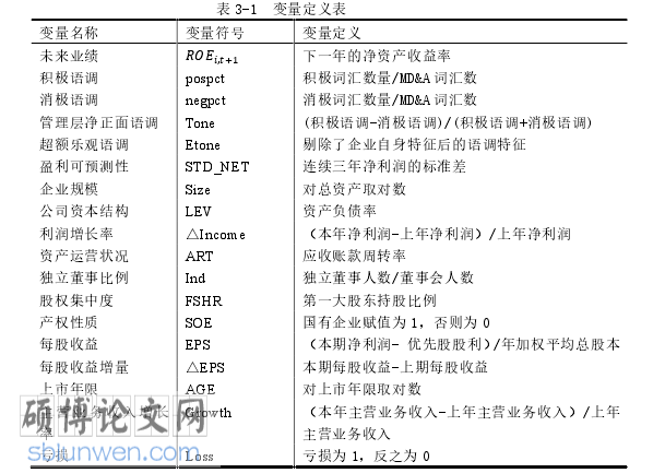 研究生会计论文怎么写