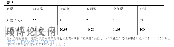 高级会计师论文怎么写