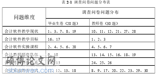 会计电算化论文参考