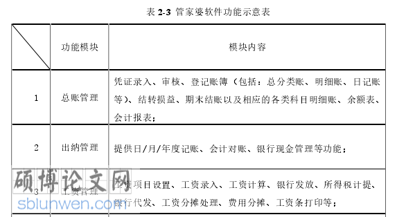 会计电算化论文怎么写