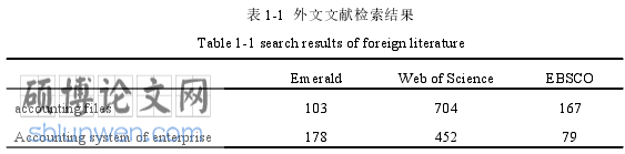 会计信息化论文参考