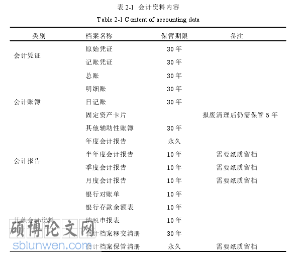 会计信息化论文怎么写
