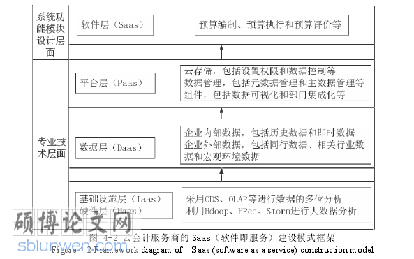 预算会计论文参考