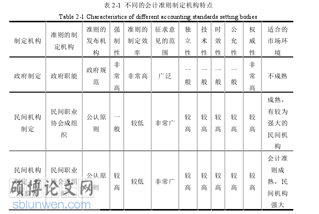 国际会计论文参考