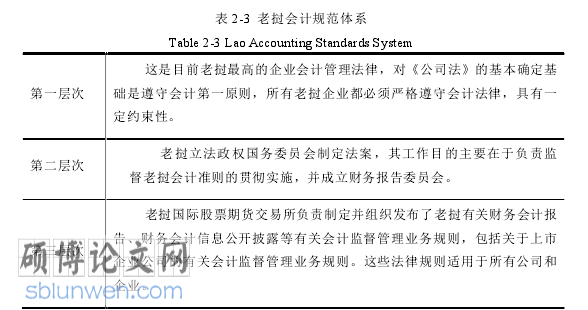 国际会计论文怎么写